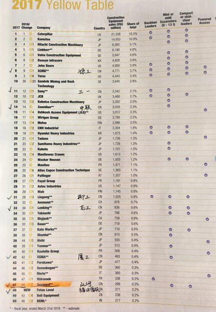喜讯：LETOU乐投智能再次荣登2016年度中国机械百强企业