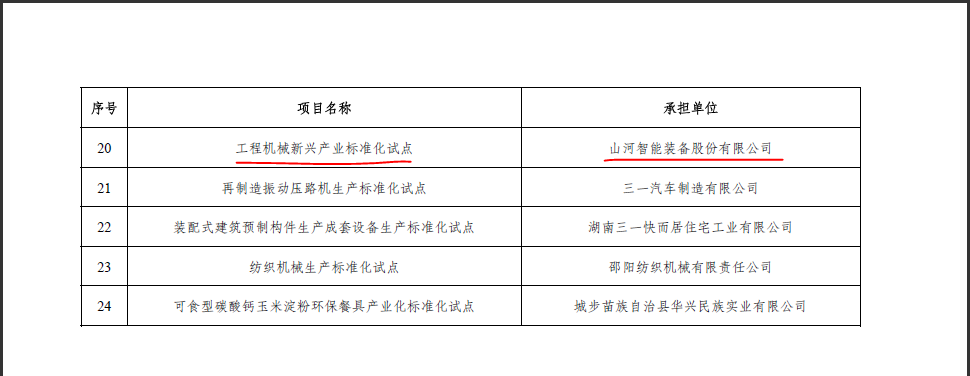 LETOU乐投智能获省级标准化试点项目立项