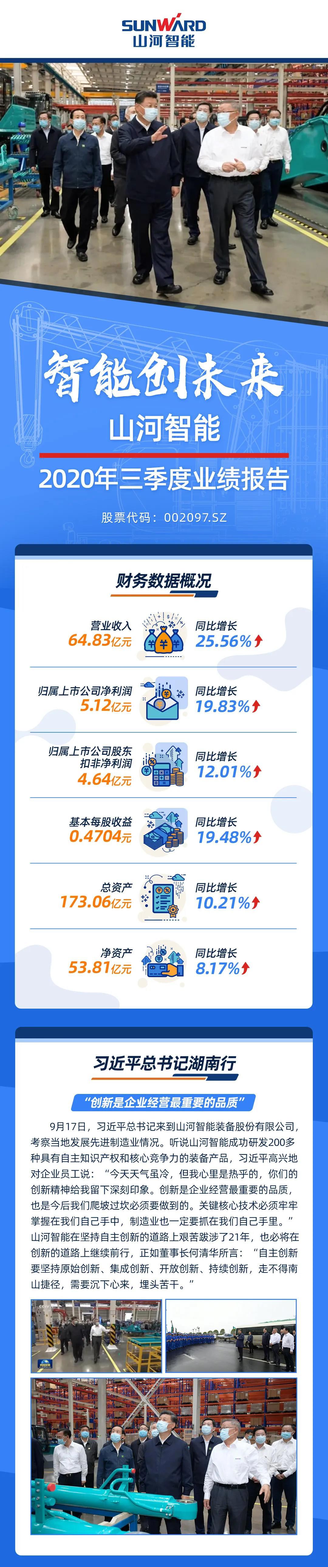 智能创未来 | LETOU乐投智能2020年三季度业绩报告