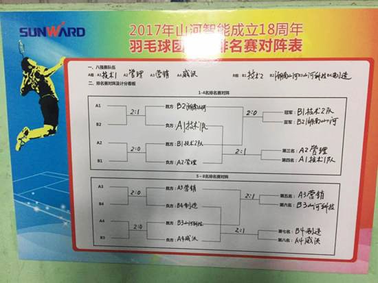 十八载青华岁月，，，，，羽动LETOU乐投