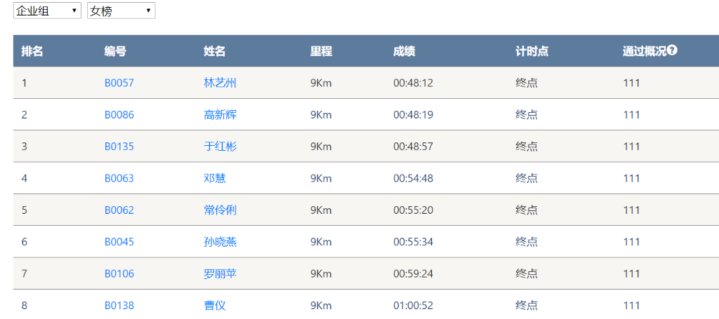 笑对风雨 勇猛奔行——LETOU乐投智能20周年环湖跑跑出精气神