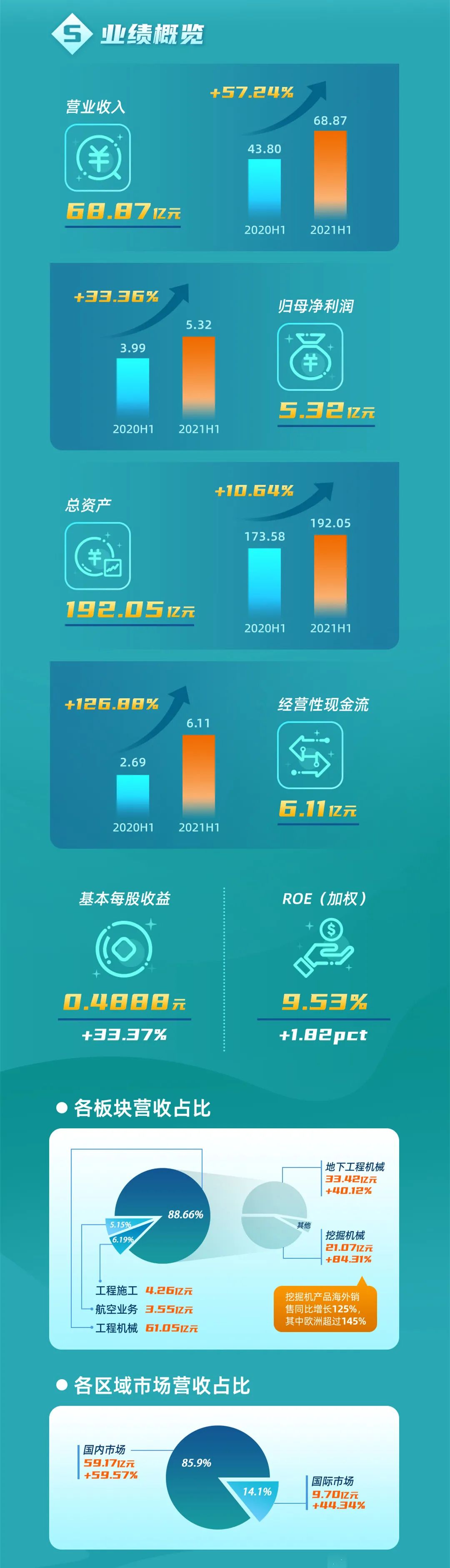 一图读懂LETOU乐投智能2021年半年度报告