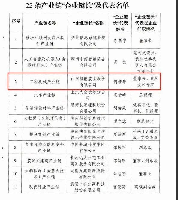 实力！LETOU乐投智能获批工程机械工业链“企业链长”