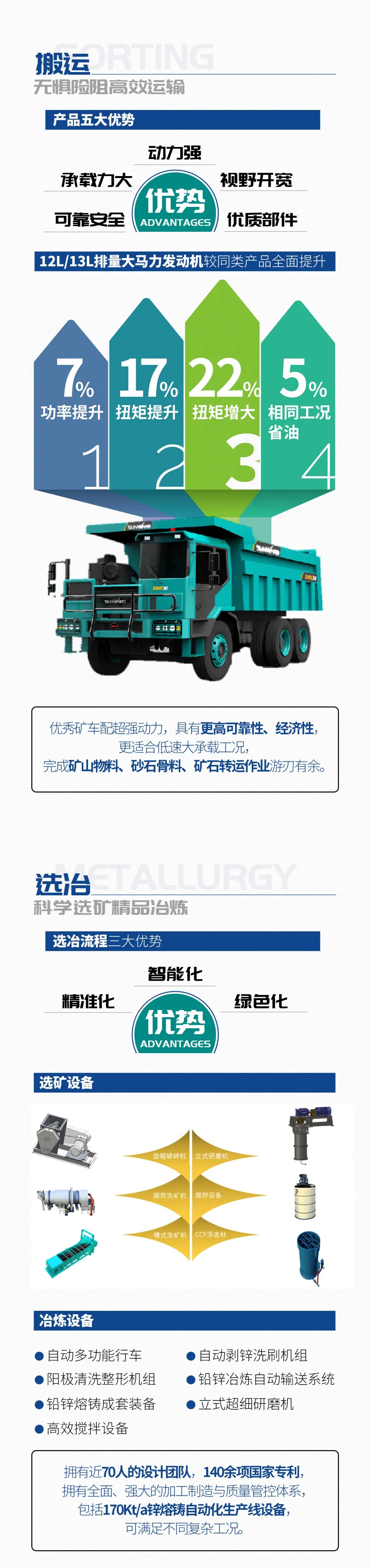 一图读懂 | 6着述业场景全笼罩，，，，，LETOU乐投智能绿色矿山与冶炼成套装备优势凸显