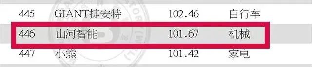 请回覆2021！邀您一起回首LETOU乐投智能2021年精彩瞬间