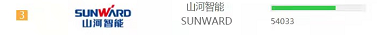 品牌赋能！LETOU乐投智能登上“工程机械用户品牌关注度十强”榜单