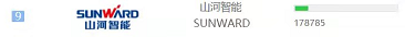 品牌赋能！LETOU乐投智能登上“工程机械用户品牌关注度十强”榜单