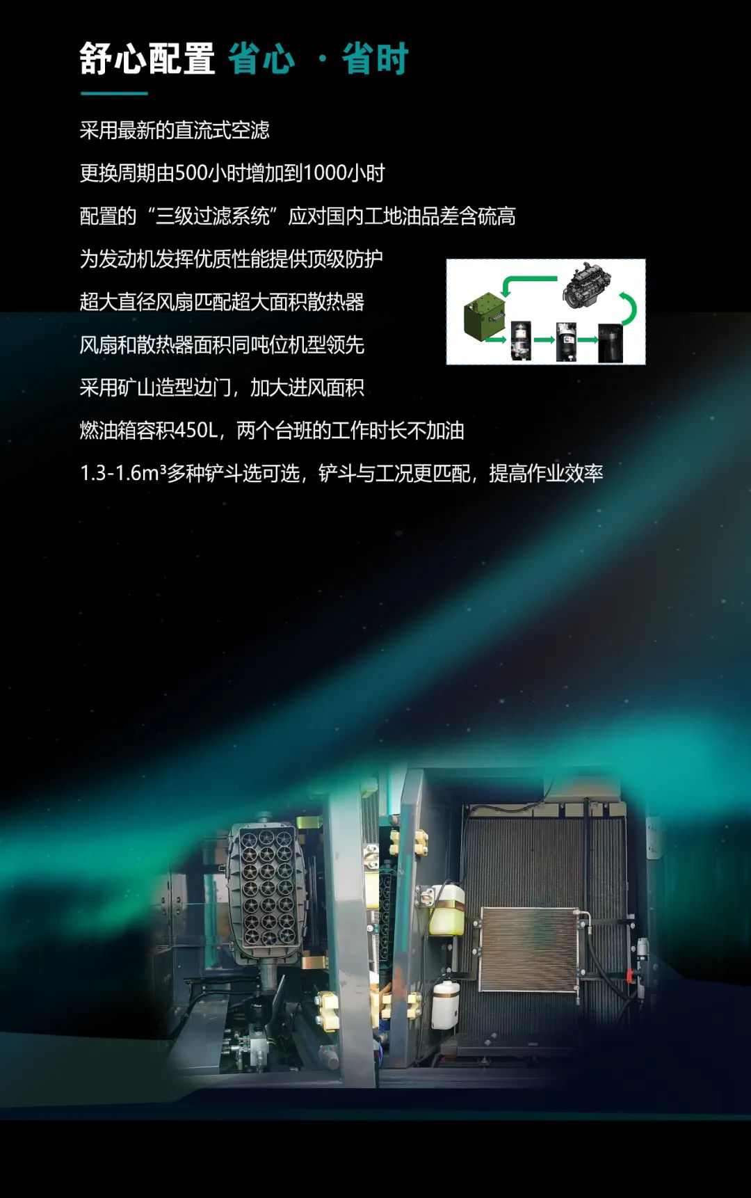 一图读懂 | 高配、高效！LETOU乐投智能新一代26吨级挖掘机助您“掘”胜千里