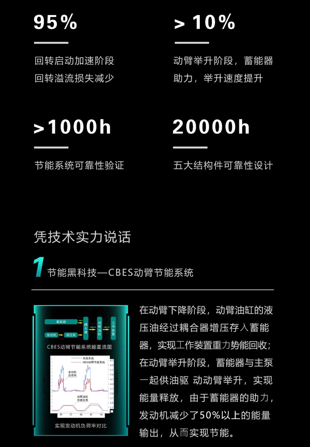 一图读懂 | 一年至少省出20万！LETOU乐投智能节能“黑科技”产品来了
