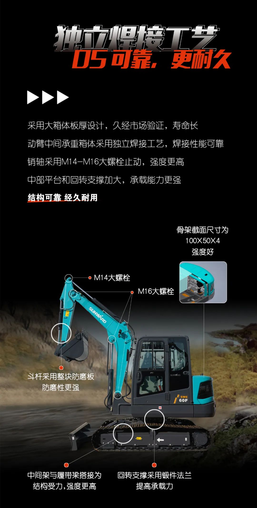 一图读懂 | 献礼七一 · LETOU乐投智能SWE60F挖掘机低碳来袭