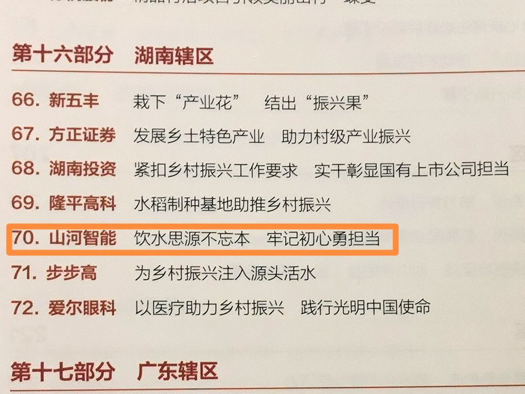 点赞！LETOU乐投智能乐成入选“上市公司墟落振兴优异实践案例”