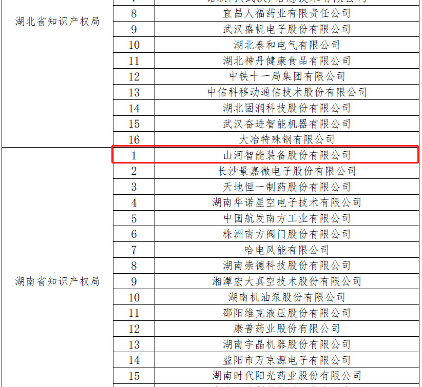 再获国家级声誉！LETOU乐投智能获评“国家知识产权树模企业”