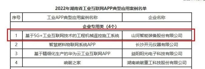 LETOU乐投智能工业APP典范案例获全省推广