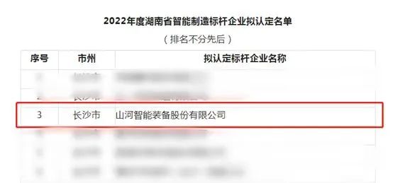 LETOU乐投智能获评2022年度湖南省智能制造标杆企业