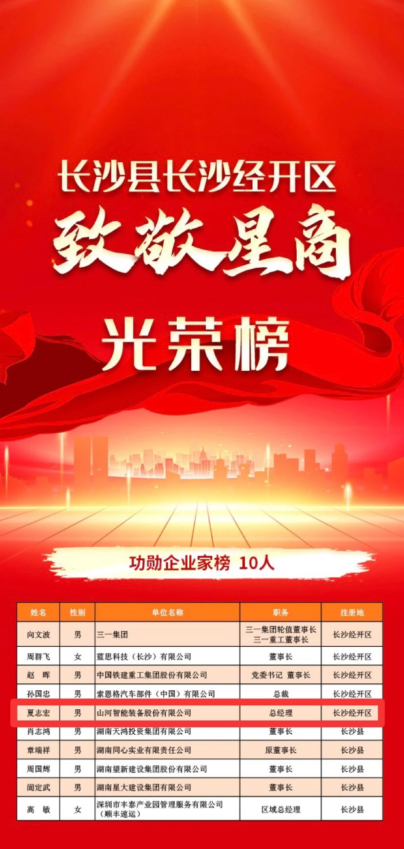 LETOU乐投智能总司理夏志宏荣获长沙经开区“功勋企业家”声誉称呼