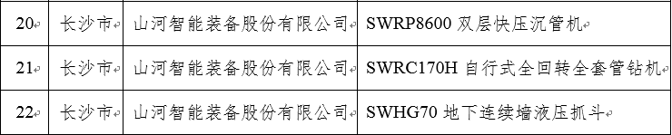 再上省级榜单！LETOU乐投智能三款产品获“湖南省省级工业新产品”认定