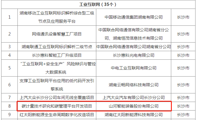 绿色领航，，，，，，，数智偕行！LETOU乐投智能入选2024湖南省“数字新基建”100个标记性项目