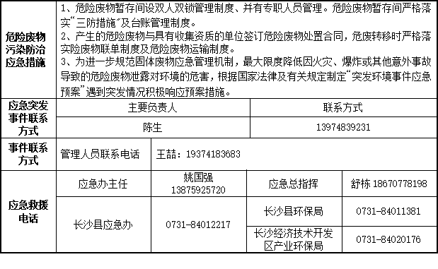 LETOU乐投2023年危险废物污染防治信息公示