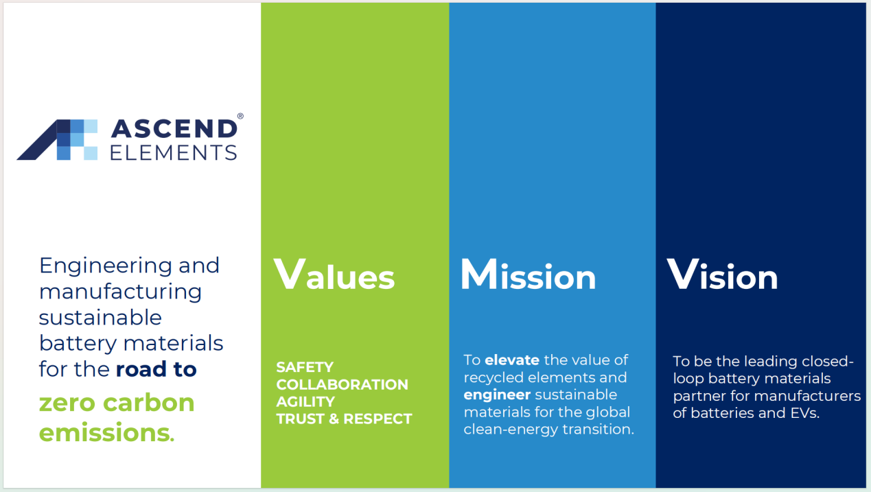 美国Ascend Elements公司考察博邦LETOU乐投