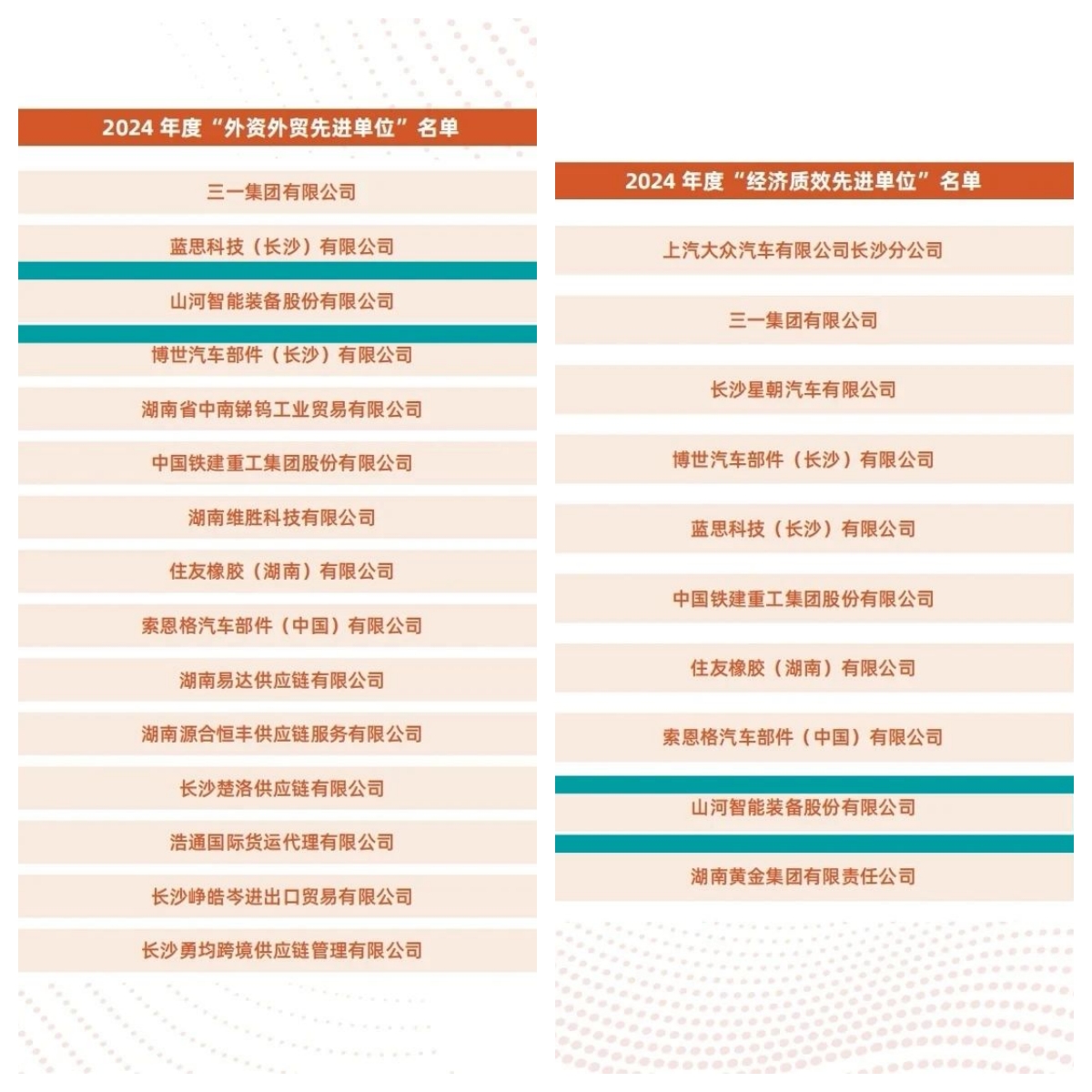 助力长沙经开区高质量生长，，，，，，，LETOU乐投智能喜获四奖项