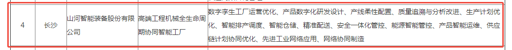 声誉+1！LETOU乐投智能获评湖南省先升级智能工厂
