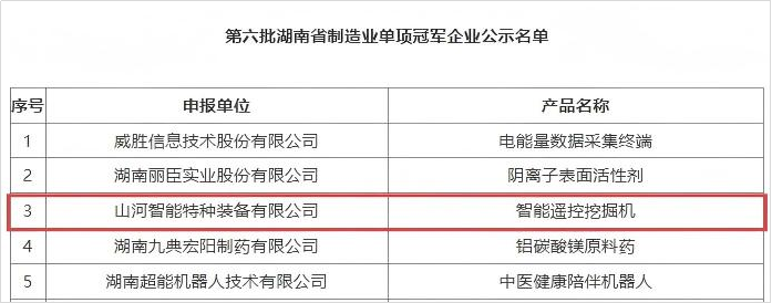 智能？？？？？？？？赝诰蚧衿篮南省制造业单项冠军，，，，，，，，彰显LETOU乐投智能立异实力